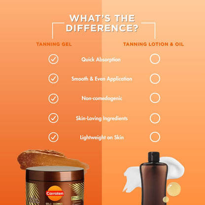 Radiant Glow Tanning Gel™