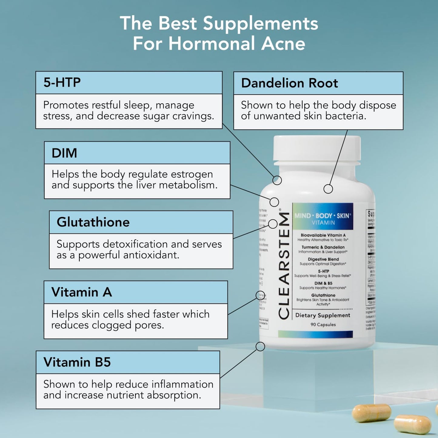 ClearSkin Balance Capsules