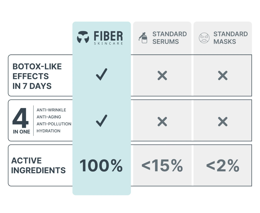 Anti-Wrinkle Nanofiber Face Masks