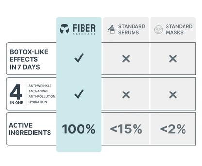 Anti-Wrinkle Nanofiber Face Masks